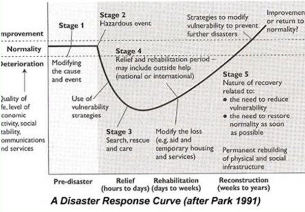 Paper 2 IGCSE Skills Revision Booklet